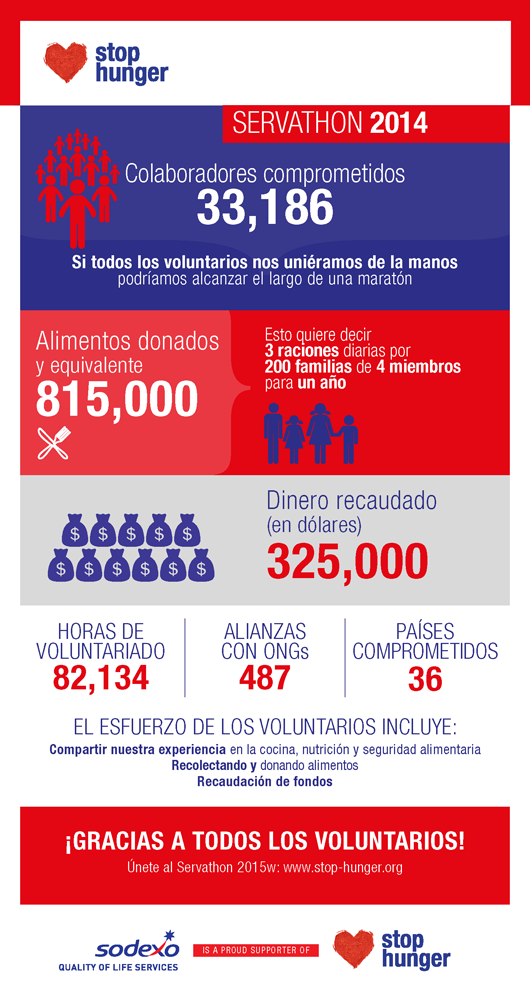 Servathon 2014 Results (infography, 500x1000 px)